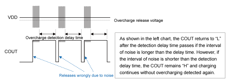 Without delay time for release from overcharge