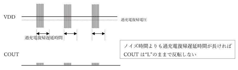 過充電復帰に遅延時間を持たせた場合