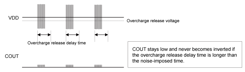 With delay time for release from overcharge