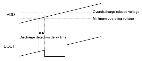 Overdischarge release: auto release type