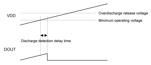 Overdischarge release: latch type