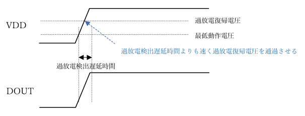 過放電ラッチタイプで出力ON状態で立ち上げるために