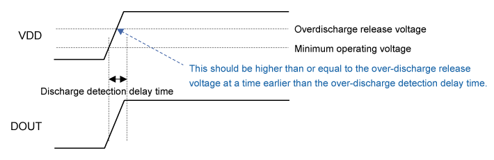 To start up with output ON state using overdischarge release latch-type