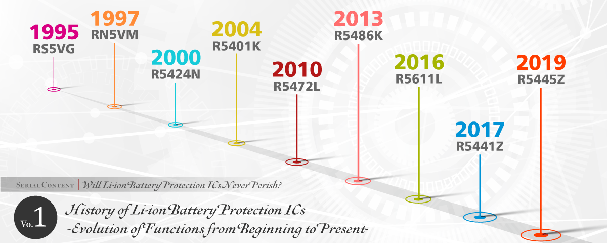 Volume 1 History of Li-ion Battery Protection ICs