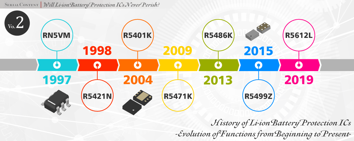 Volume 2 History of Li-ion Battery Protection ICs