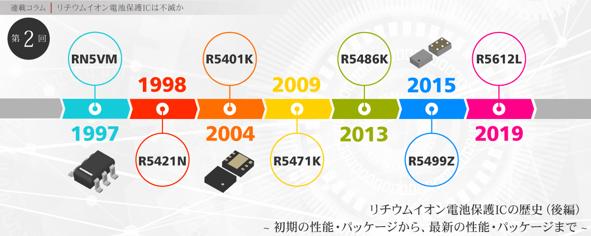 リチウムイオン電池保護IC 連載コラム 第2回