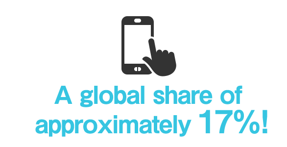 A global share of 17% in Smartphone Market