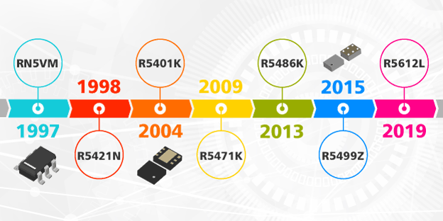 Volume 2 History of Li-ion Battery Protection ICs