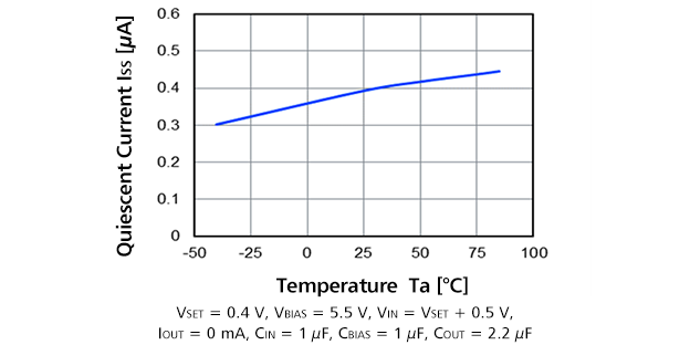 Quiescent Current