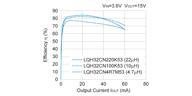 R1200 Efficiency vs. Output Current