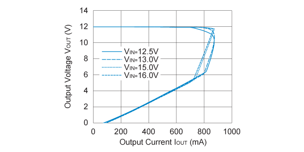 R1500H120B Output Voltage vs. Output Current