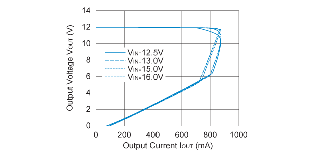 R1500H120B 出力電圧 対 出力電流