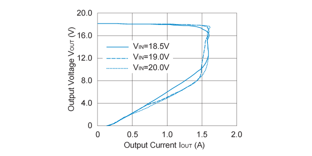 R1501x180B Output Voltage vs. Output Current