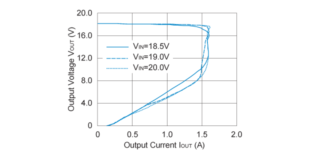 R1501x180B 出力電圧 対 出力電流