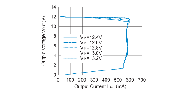 R1510S 出力電圧 対 出力電流 (VR=12.0V) 