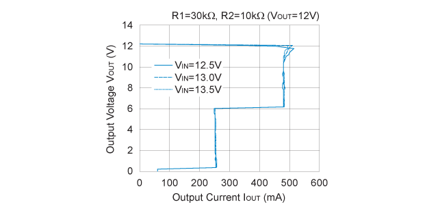 R1511x001C 出力電圧 対 出力電流