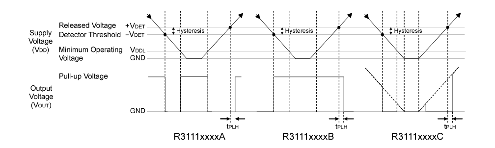 Timing Chart