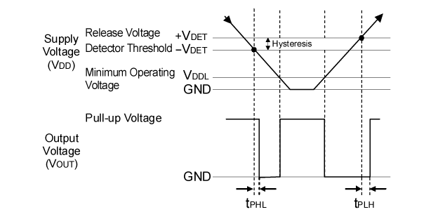 R3114xxx1A Timing Chart