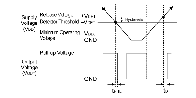 R3116xxx1A Timing Chart