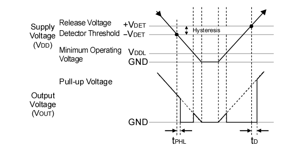 R3116xxx1C Timing Chart