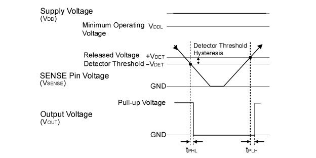 R3117xxxxA Timing Chart