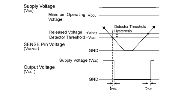 R3117xxxxCTiming Chart