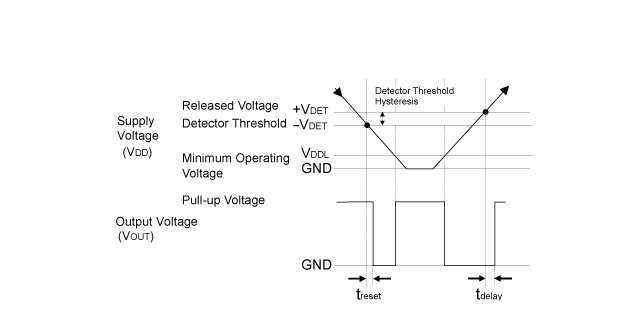 R3119xxxxA Timing Chart