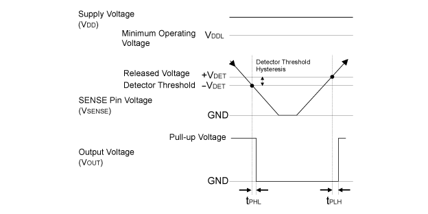 R3119xxxxE Timing Chart