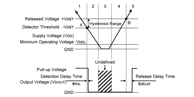 R3121NxxxA Timing Chart