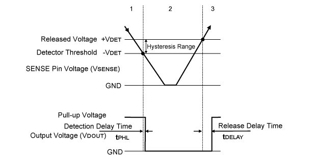 R3121NxxxE Timing Chart