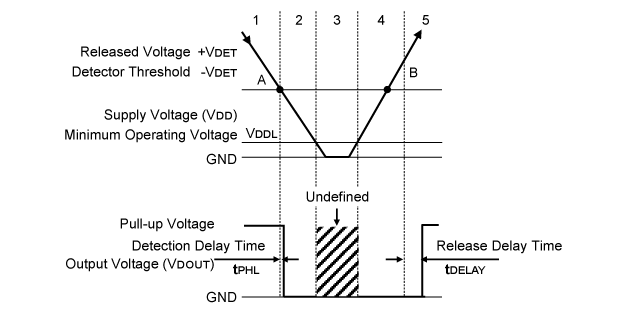 R3121NxxxG Timing Chart