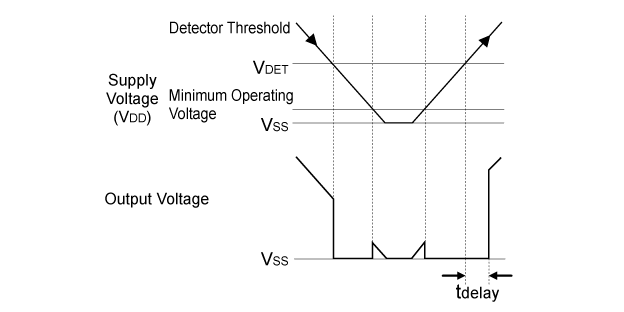 Timing Chart