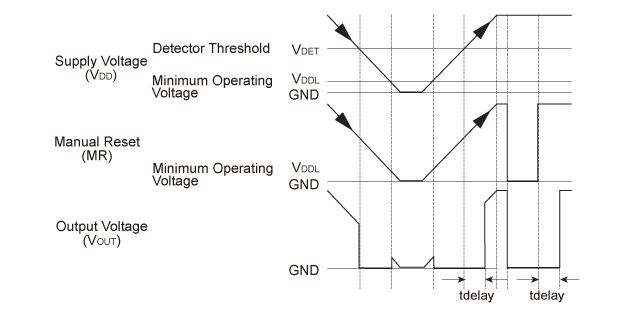 Timing Chart