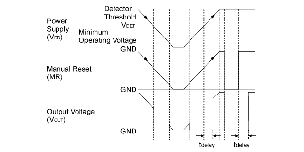 Timing Chart