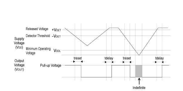 R3150NxxxA Timing Chart