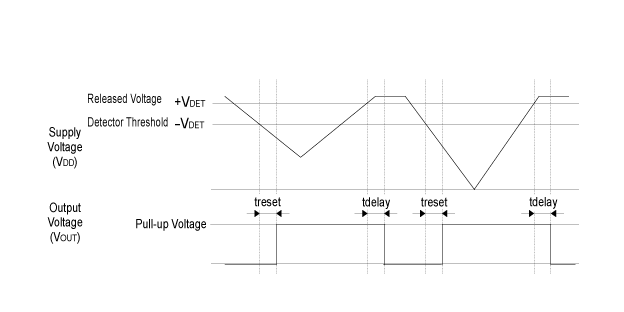 R3150NxxxB Timing Chart