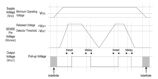 R3150NxxxE Timing Chart