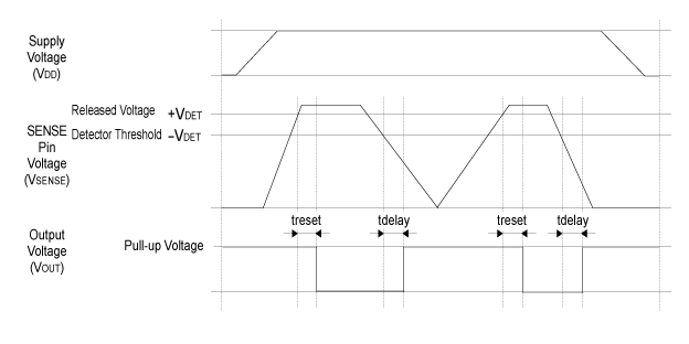 R3150NxxxF Timing Chart