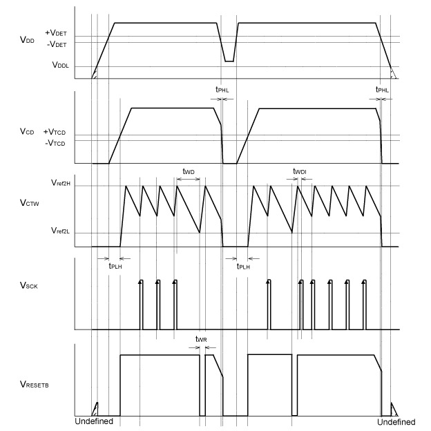 Timing Chart