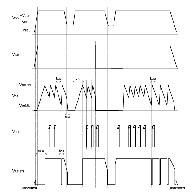 Timing Chart