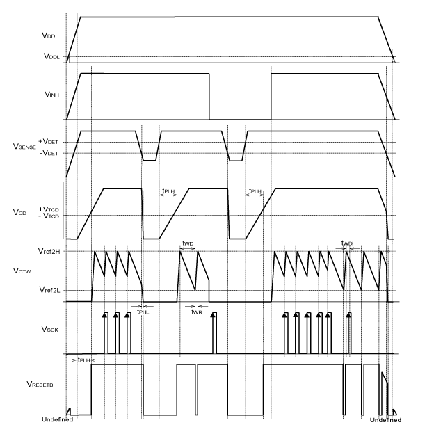 Timing Chart