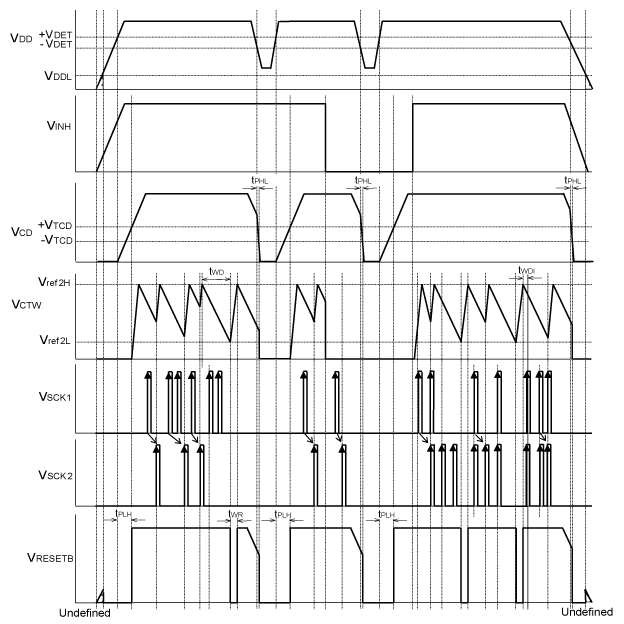 Timing Chart