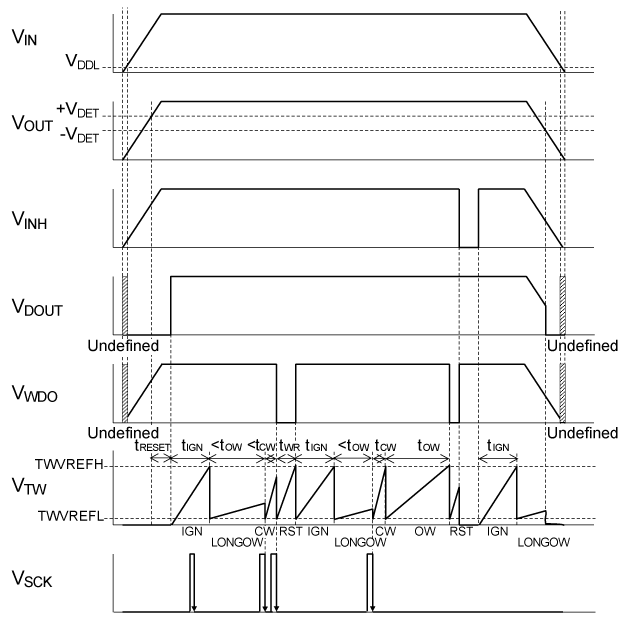 R5115Sxx2C (Window type) Timing Chart