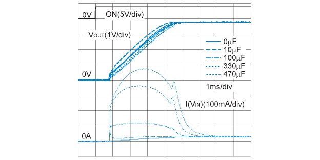 Inrush Current