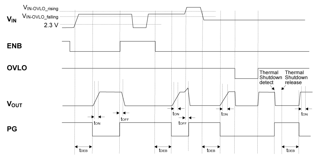 Timing Chart