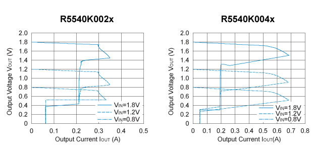 Output Voltage vs. Output Current