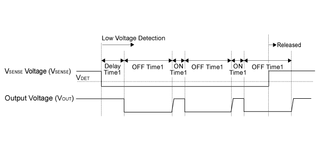 Timing Chart Low Voltage Detection