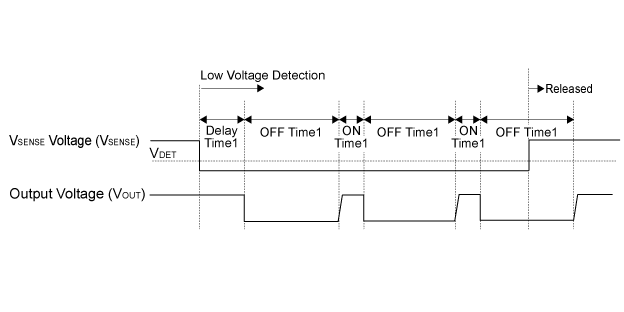 タイミングチャート 低電圧検出時