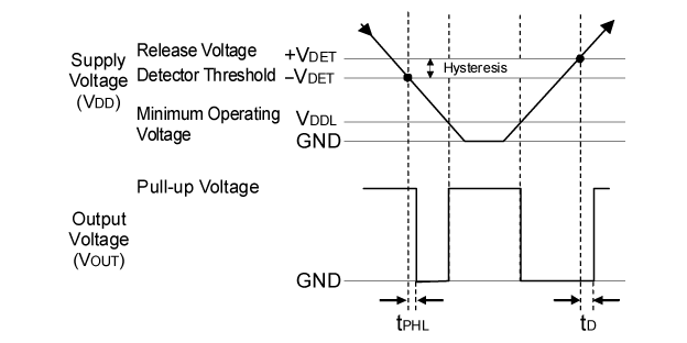 RN5VDxxAA Timing Chart