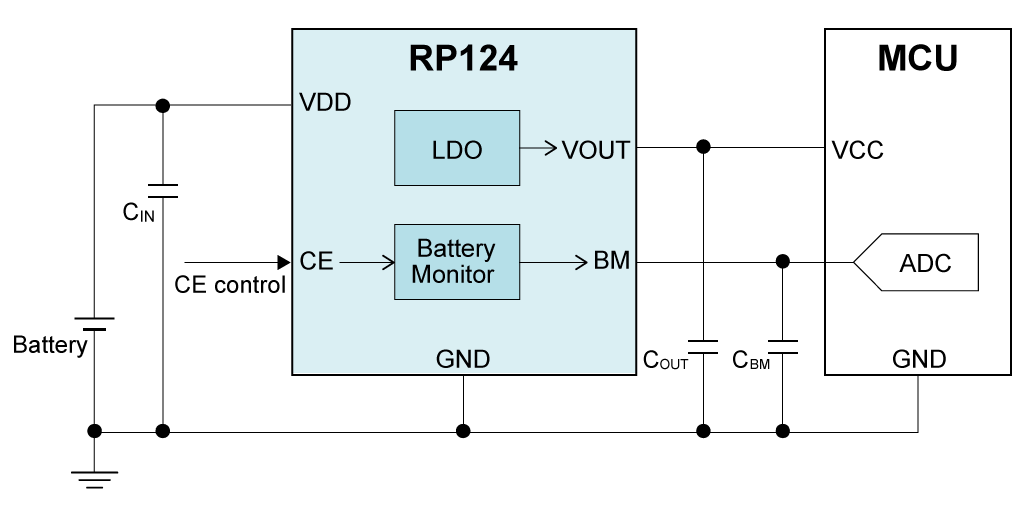 RP124xxxxE Typical Application